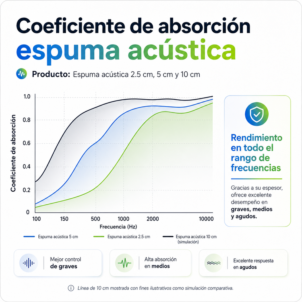 12 pack Panel Acústico Curvo Acustikap 50 x 10 x 10.5 Cm