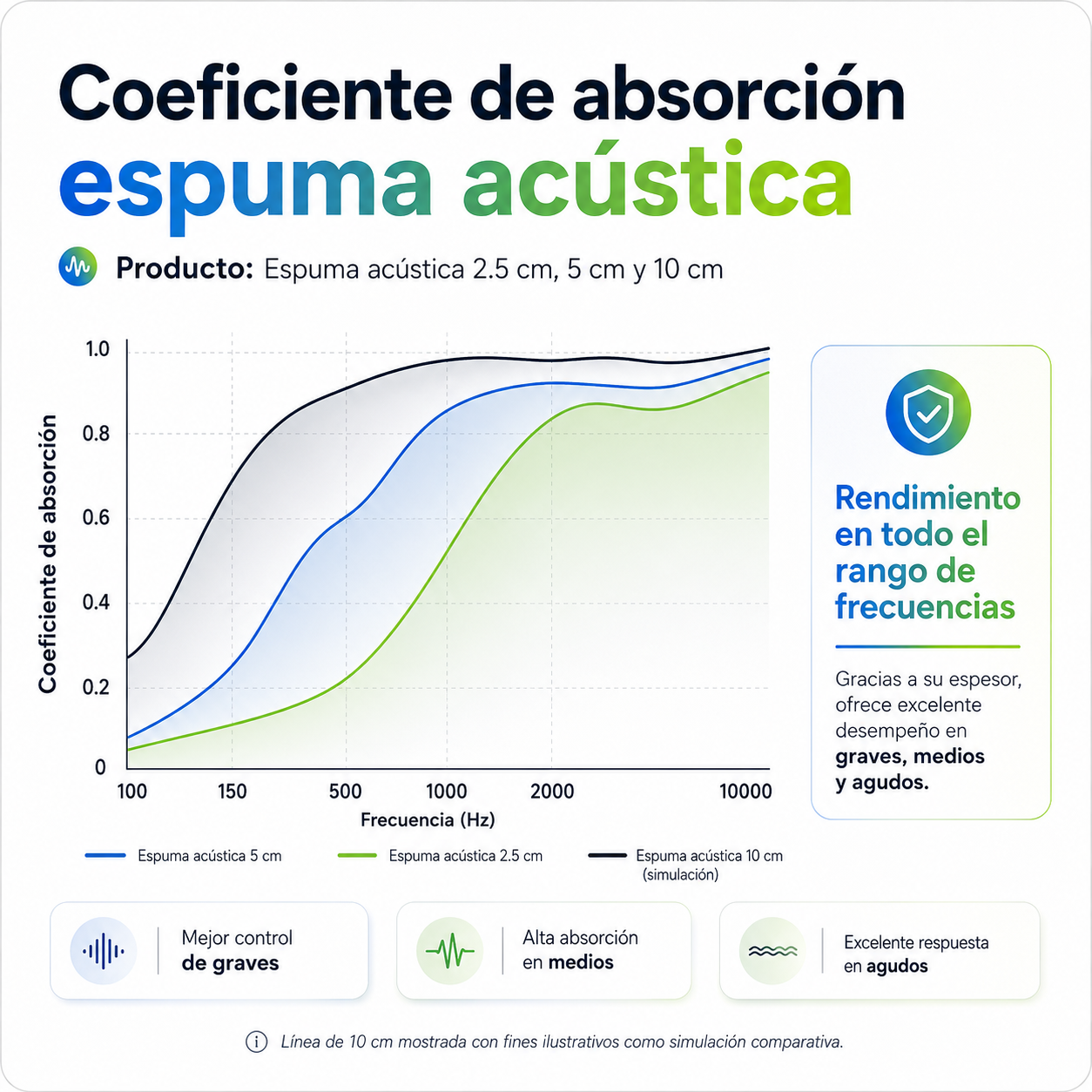 12 pack Panel Acústico Curvo Acustikap 50 x 10 x 10.5 Cm
