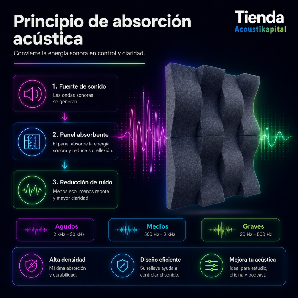 40 Paneles Acústicos Tipo Cuña 3d 10 x 25 x 5.50 cm Decorativos Alta Densidad