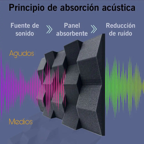 24 pack Paneles Acústicos Cuña Acustikap 10 x 25 cm 5.5 Cm Espesor Gris Oscuro